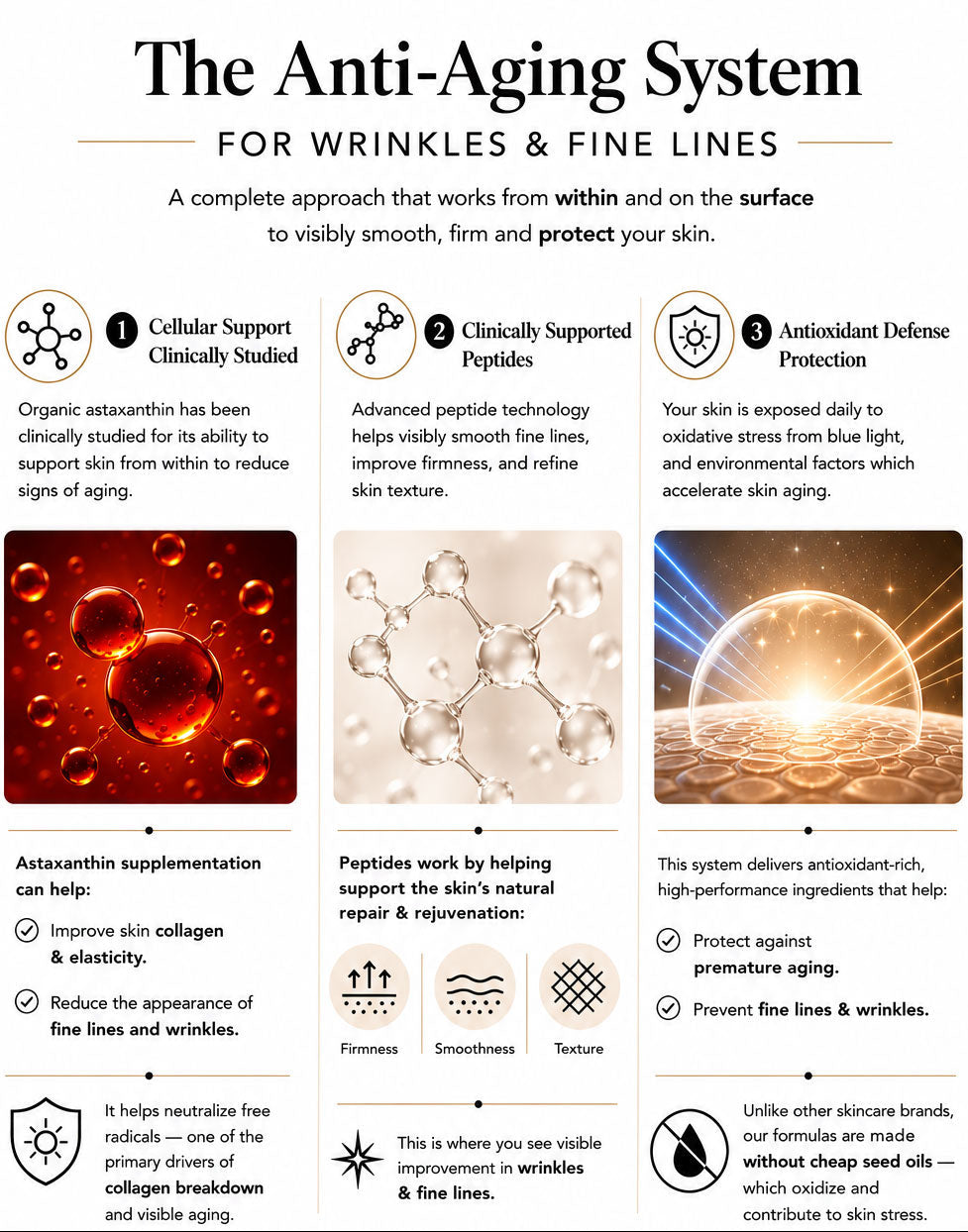 Anti-aging system for wrinkles and fine lines with visual elements and text.