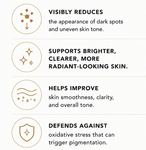 Product benefits for skin care with text and images of skin improvements.