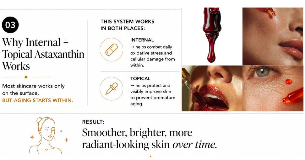 Advertisement for a skincare system with text and images of skin and droplets.
