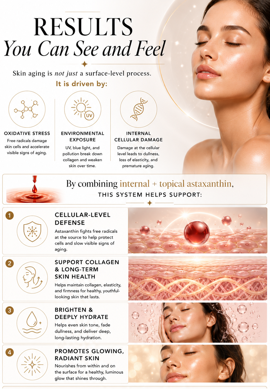 Infographic about skin aging and a product&