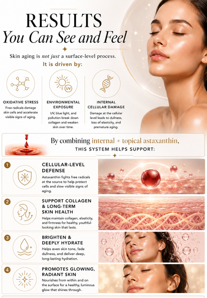 Infographic about skin aging and a product&