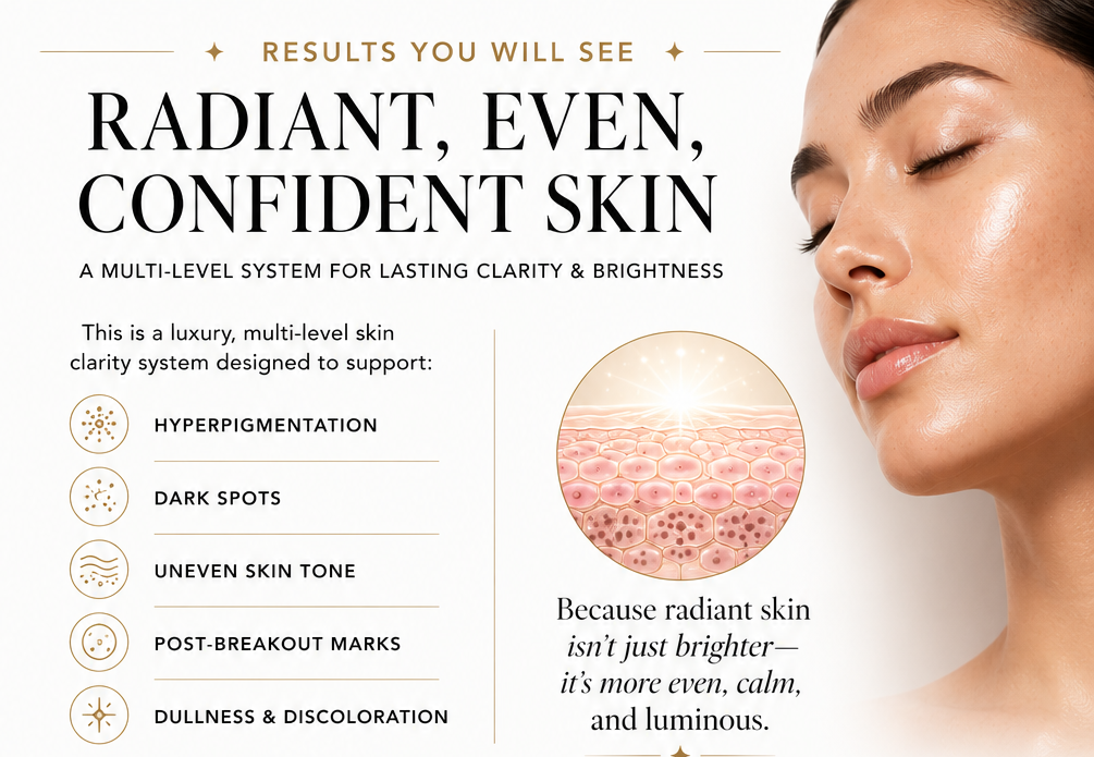 Brightening System for Dark Spots &amp; Hyperpigmentation