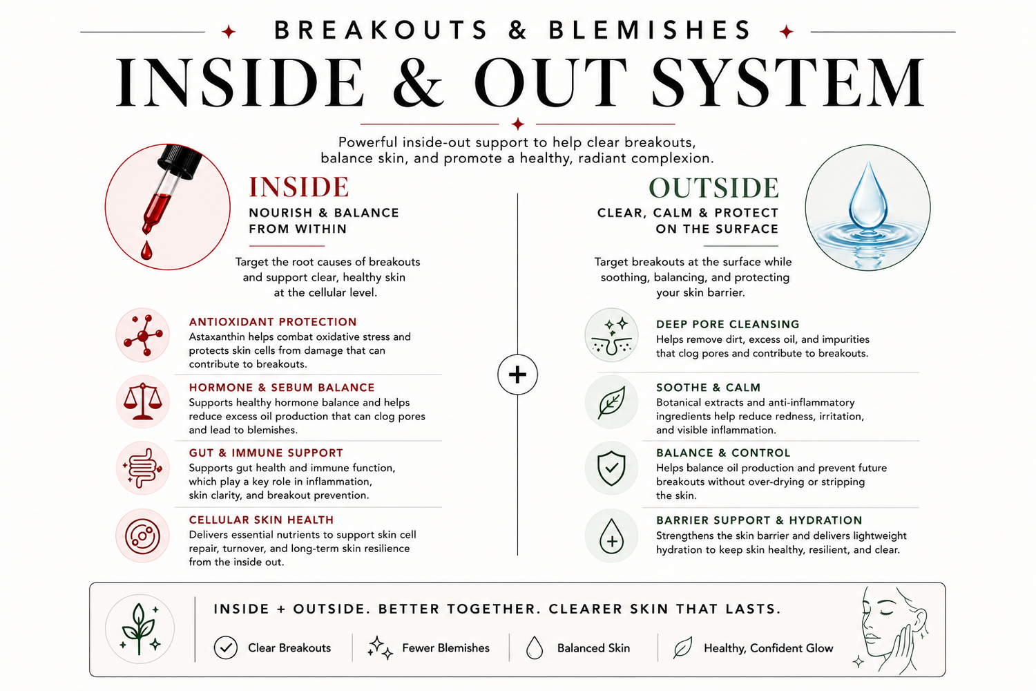 Clear Skin System for Breakouts &amp; Blemishes