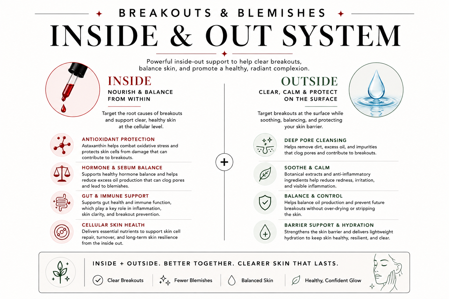 Clear Skin System for Breakouts &amp; Blemishes