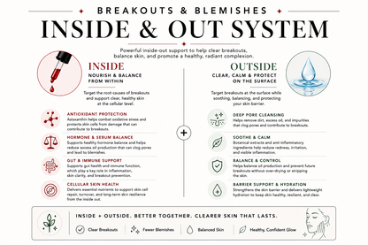 Clear Skin System for Breakouts &amp; Blemishes