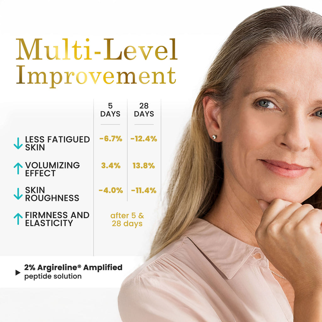 Woman with text on multi-level improvement of skin with a chart showing results for Luxe Beauty Anti-aging Serum