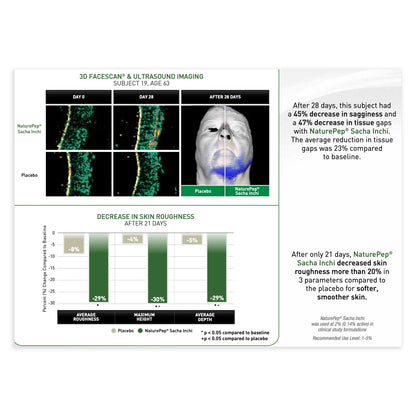 Medical or scientific chart showing 3D facemask and ultrasound imaging with text about skin roughness reduction.