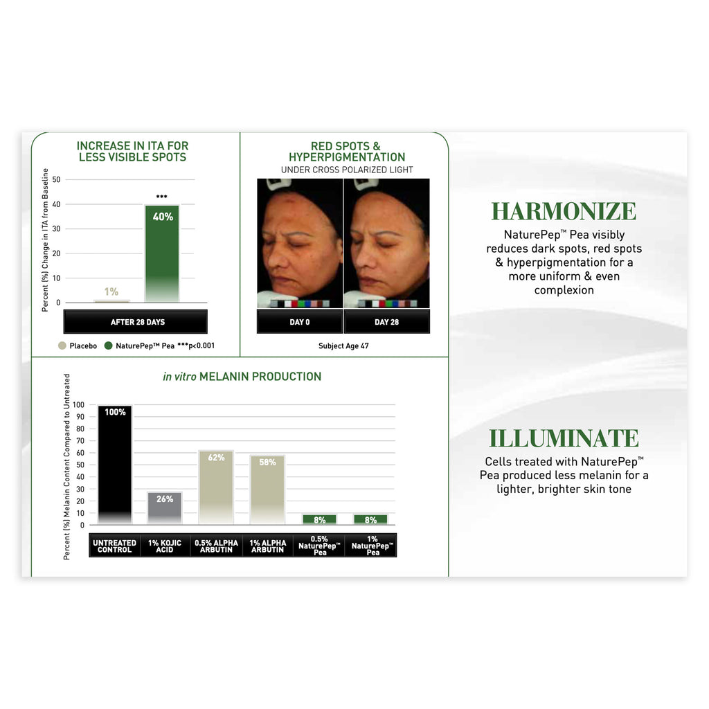 Product packaging with text and images of a woman's face, charts, and text about Luxe Beauty skin improvement.